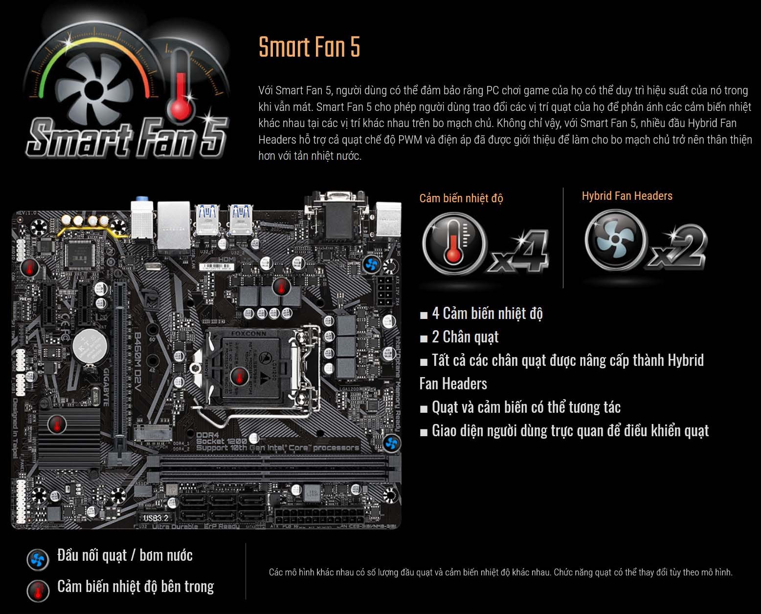 Smart Fan 6 Gigabyte. Gigabyte Fan Control. Smart Fan 5. Настройка Smart Fan x99. Intel 6 series c200 series chipset family