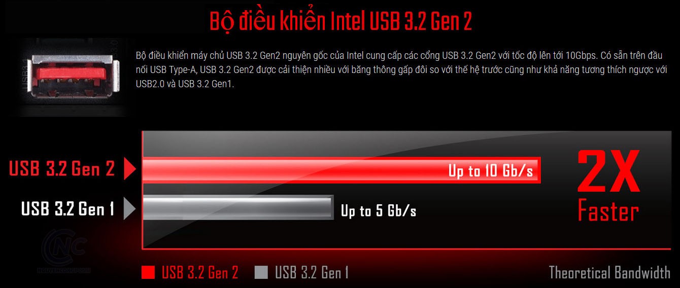 Bộ điều khiển Intel USB 3.2 Gen 2