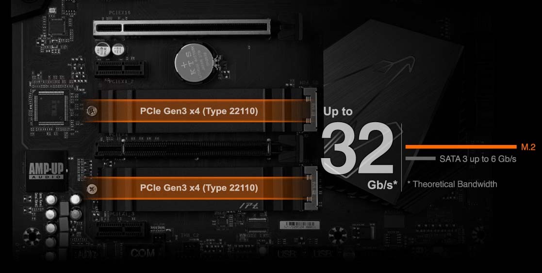 Dual M.2 PCIe Gen3 x4