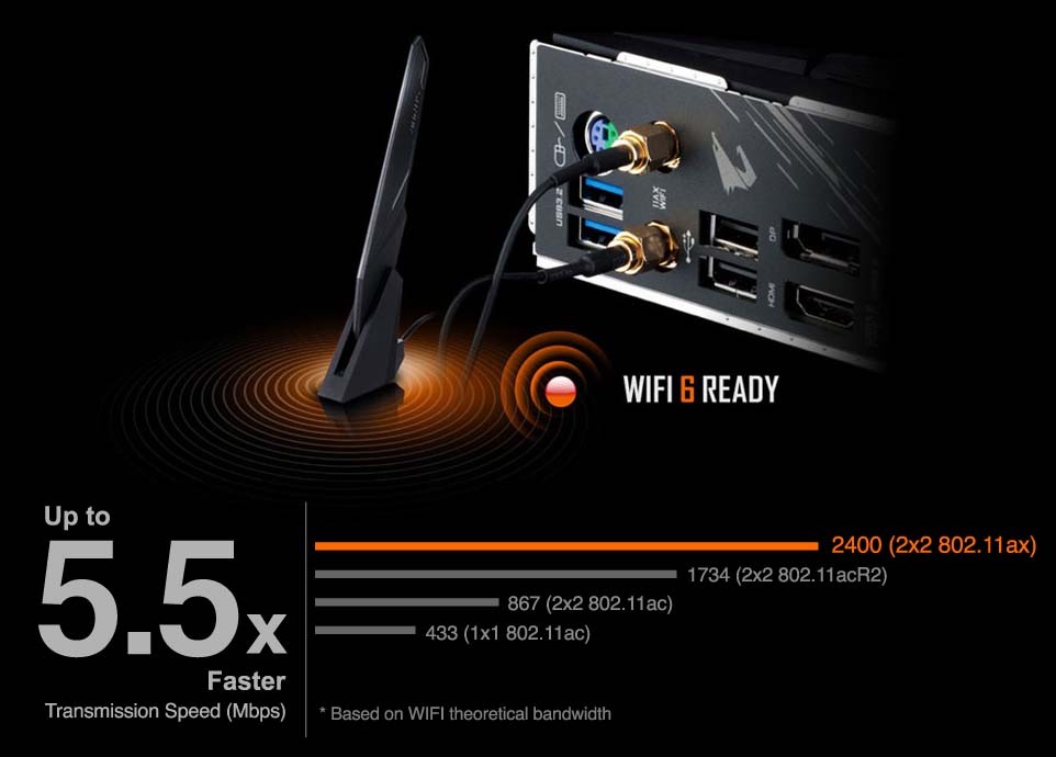 WiFi 6 802.11ax + BT 5 Module