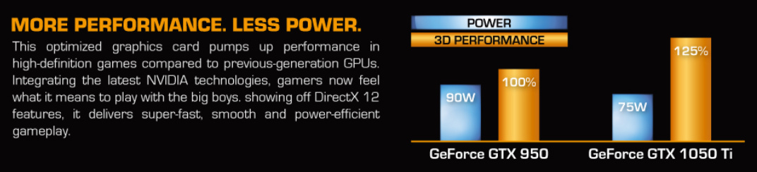 Card Màn Hình INNO3D GeForce GTX 1050 Ti Twin X2 4GB GDDR5