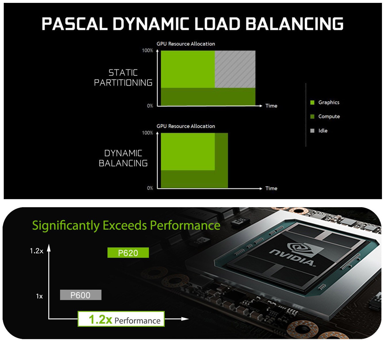 Quadro P620 performance