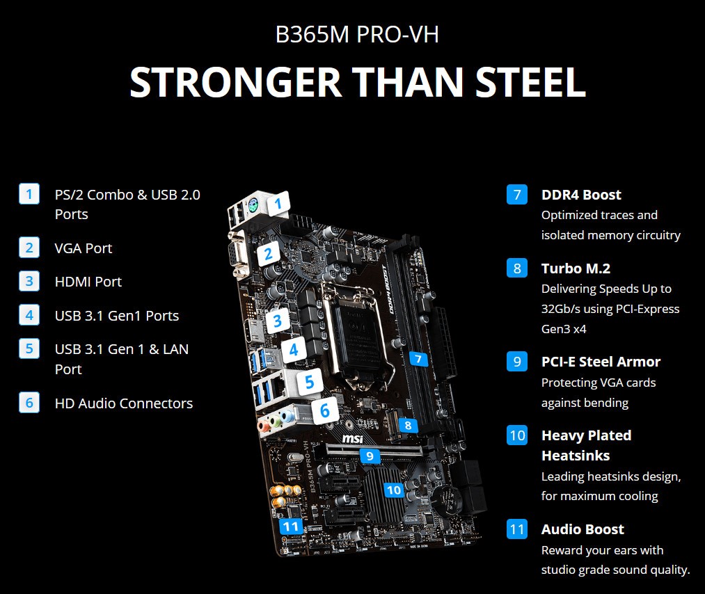 Mainboard MSI B365M PRO-VH