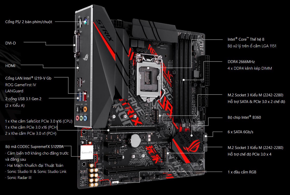 Asus rog strix b360 g gaming совместимость с процессорами