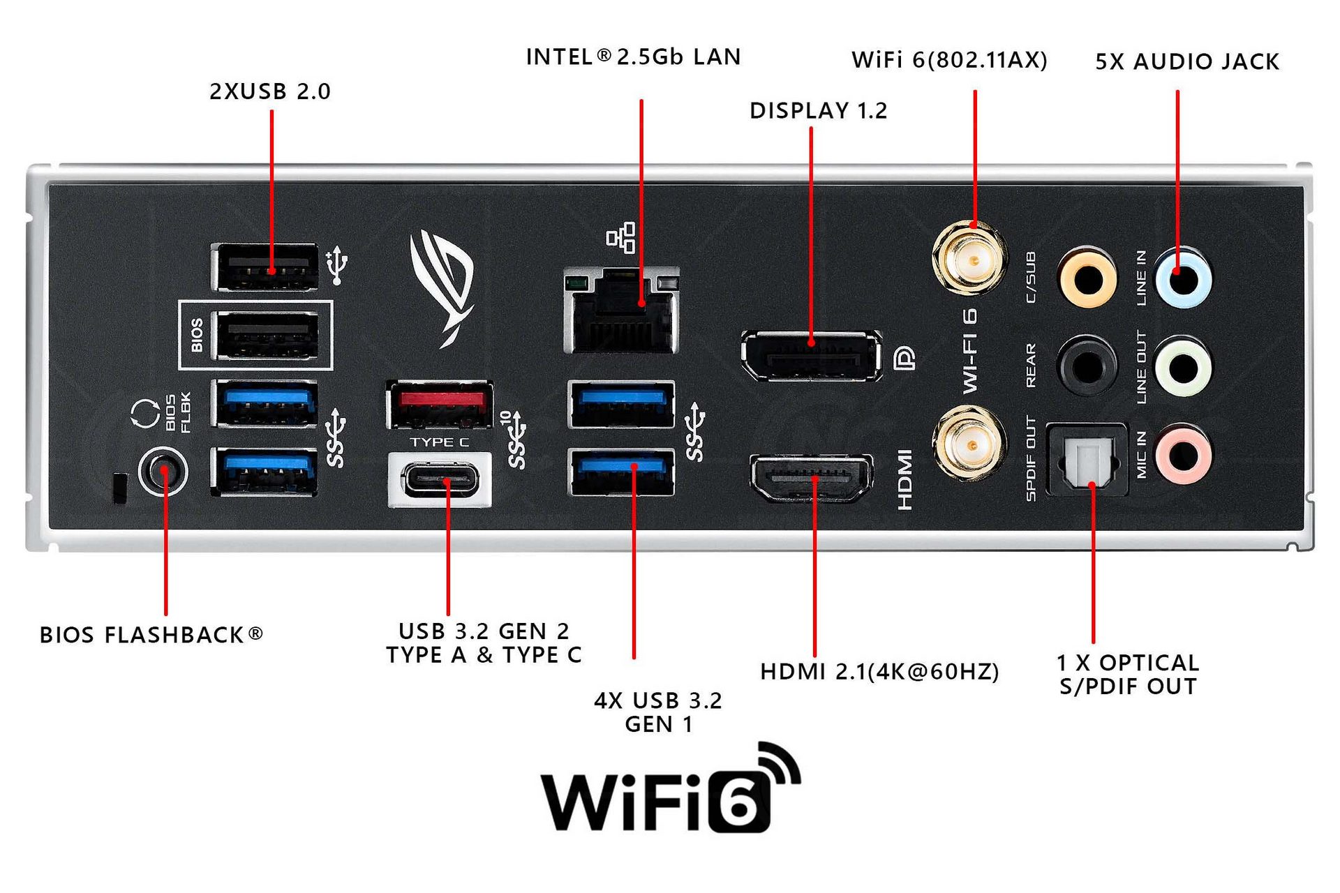 STRIX B550-F Gaming Wi-Fi io
