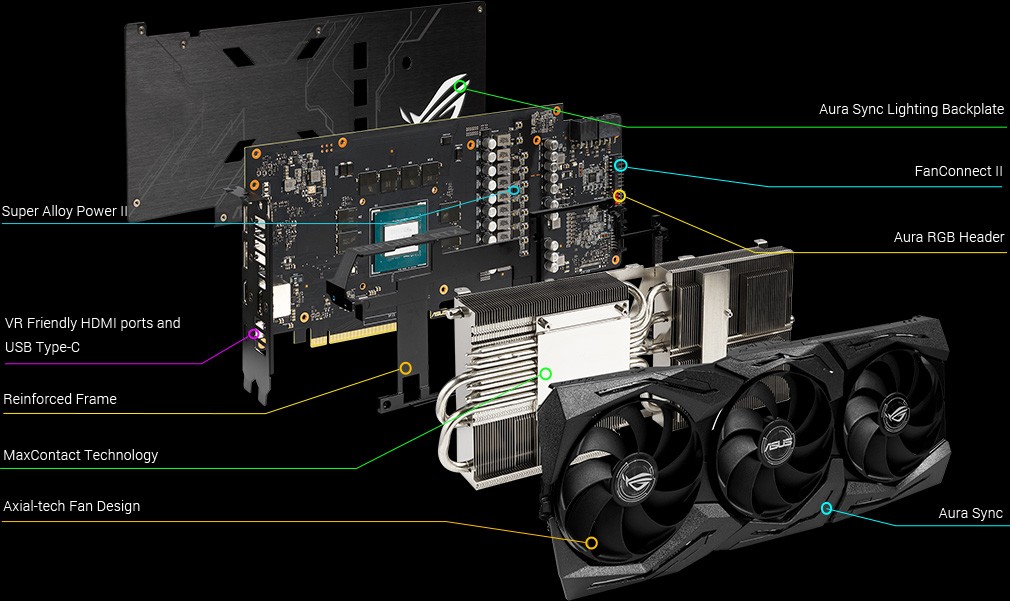 Vga Asus Rog Strix Geforce Rtx 2060 Super Evo Oc Edition 8gb Gddr6 Rog Strix Rtx2060s O8g Evo 6400