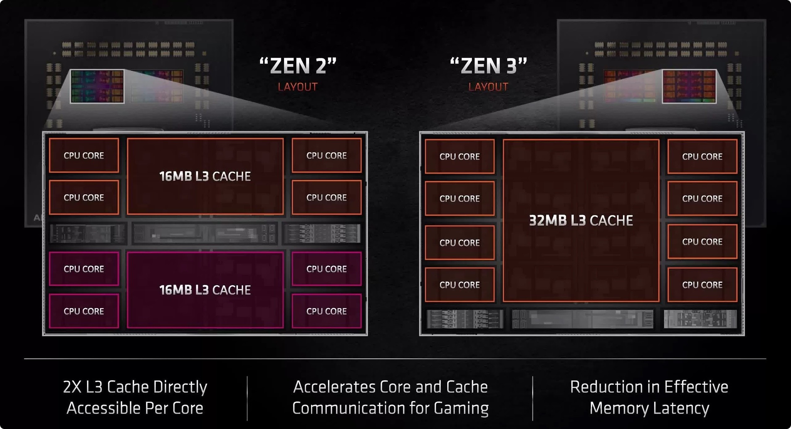 ryzen 5900x