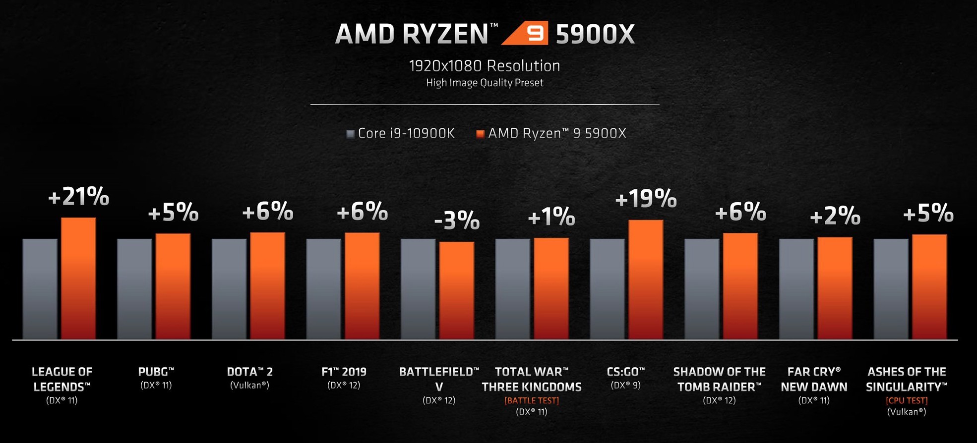 amd ryzen 9 5900x