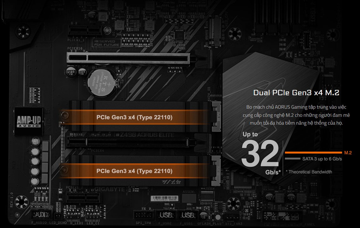 Dual PCIe Gen3 x4 M.2