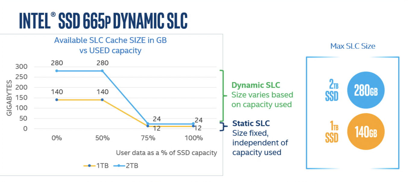 Công nghệ Intel SLC