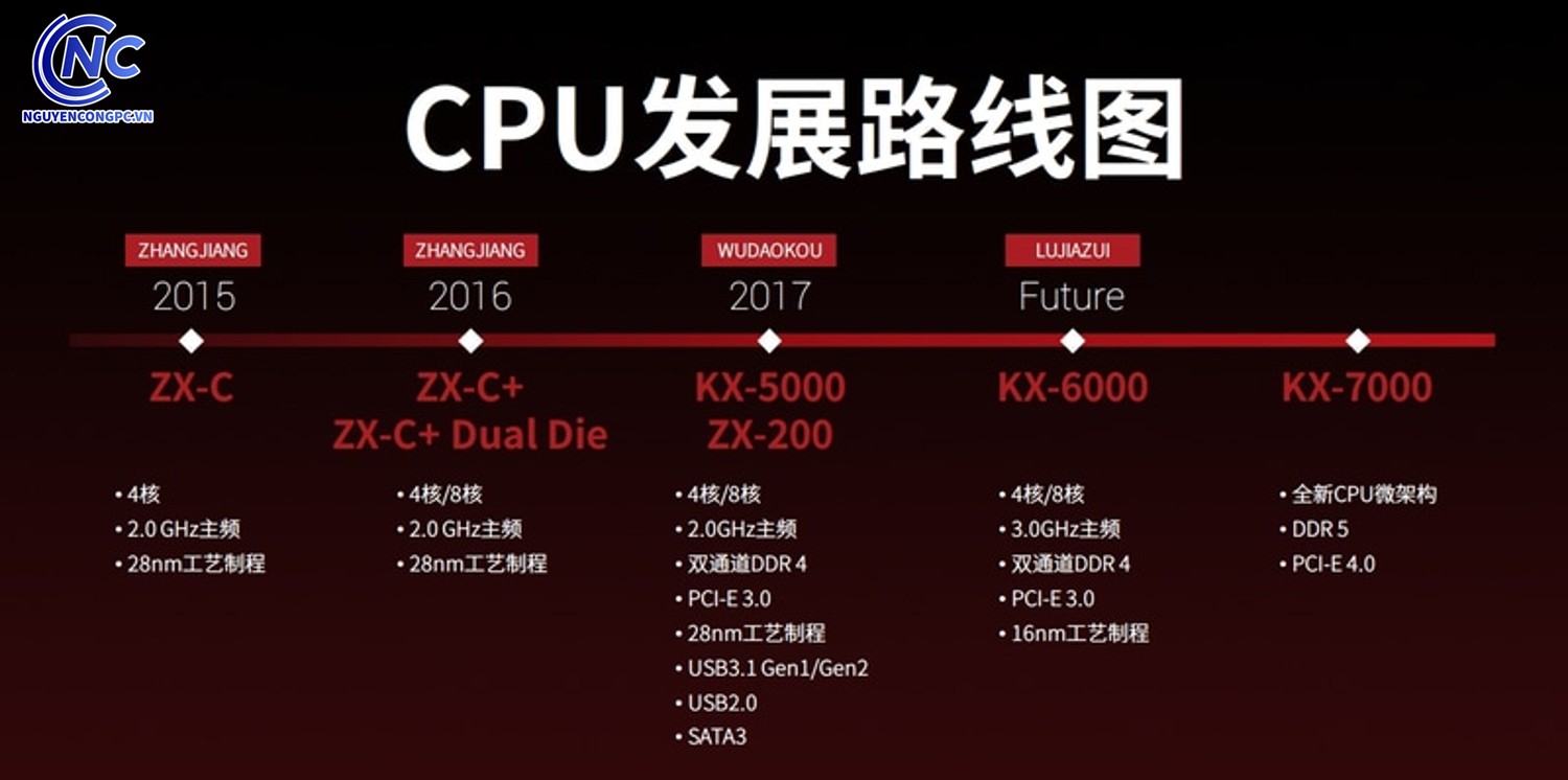 cpu zhaoxin kaixian x86