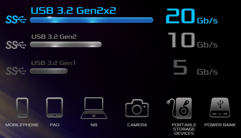 USB 3.2 GEN2X2 LOẠI-C