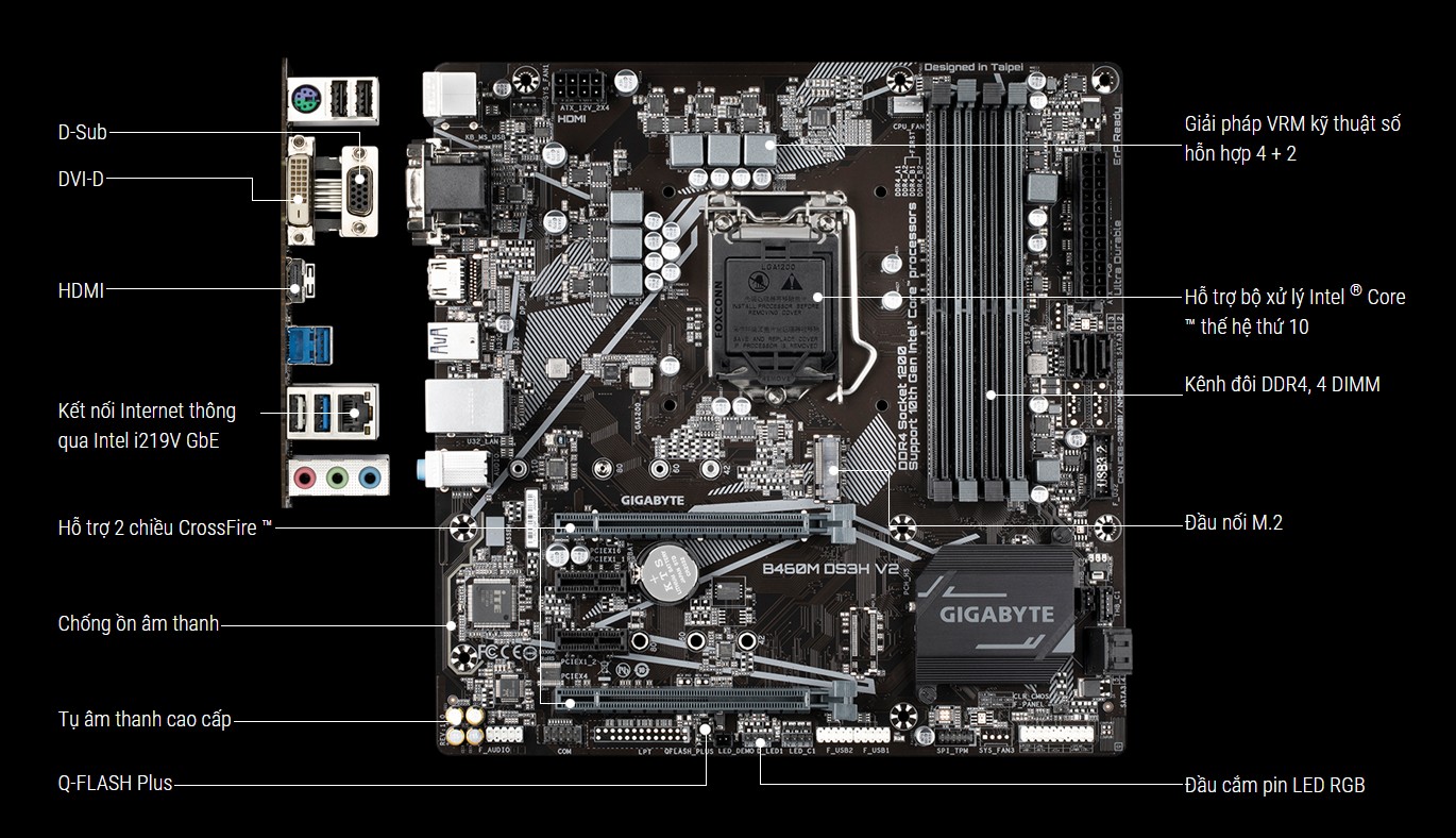 Gigabyte b460m ds3h v2 совместимость с процессорами