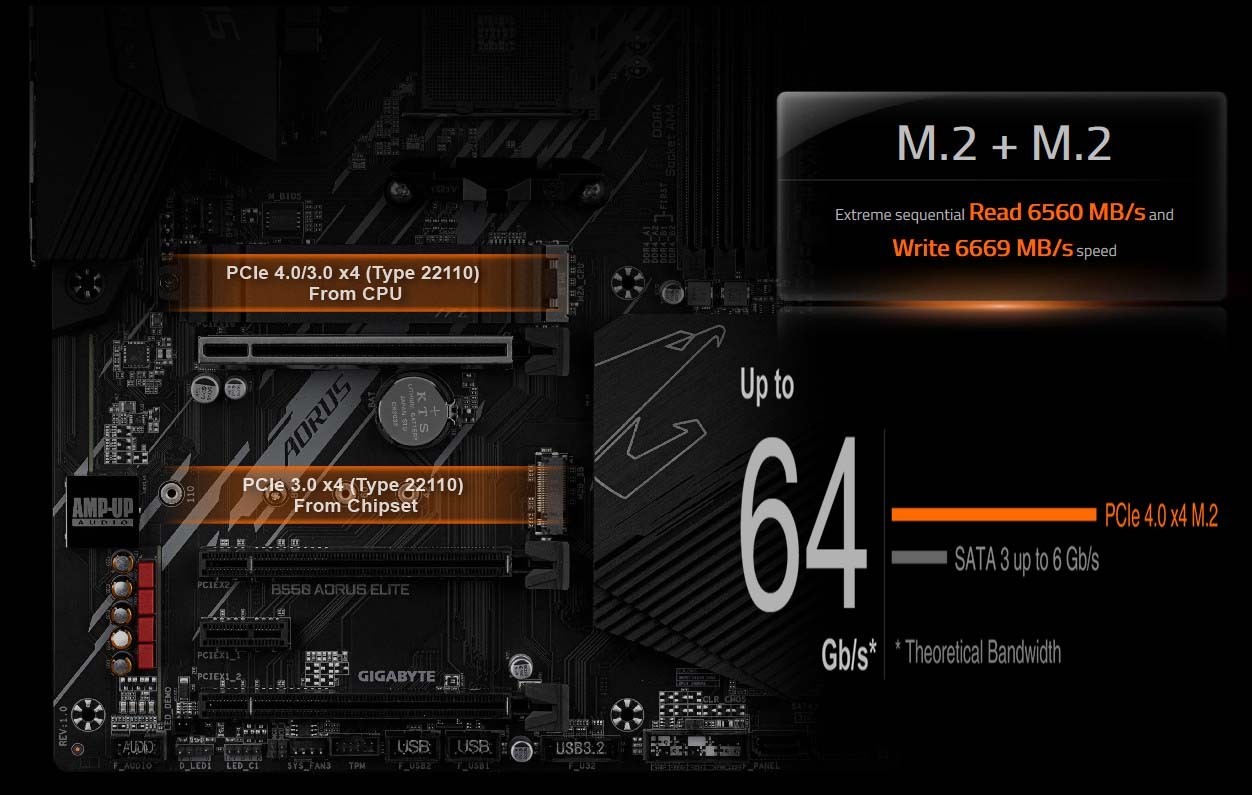 HỖ TRỢ 2 SSD M.2 NVME PCIE RAID 0
