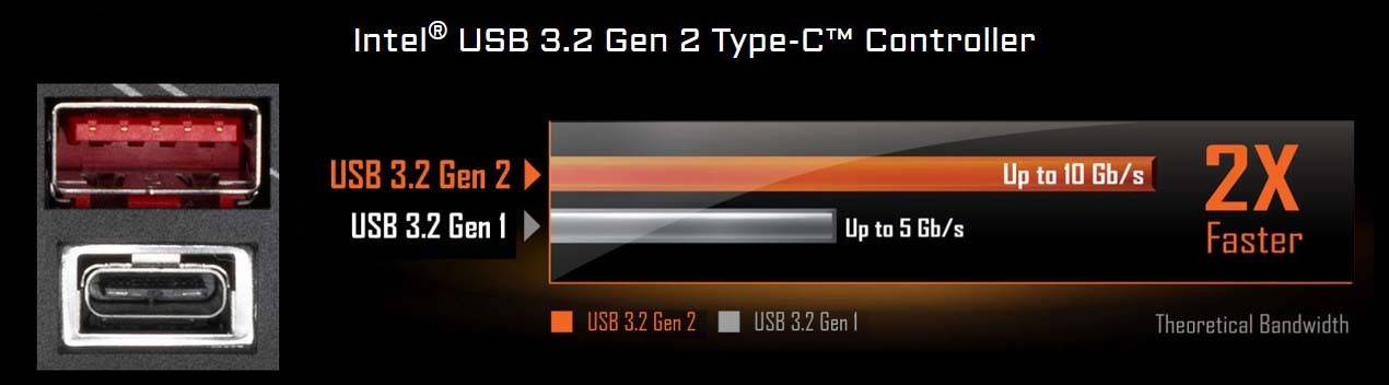 INTEL® USB 3.2 GEN 2 TYPE-C™ CONTROLLER