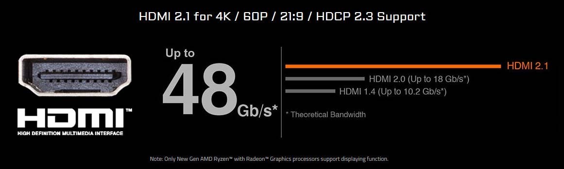 HỖ TRỢ HDMI 2.1 CHO 4K / 60P / 21:9 / HDCP 2.3