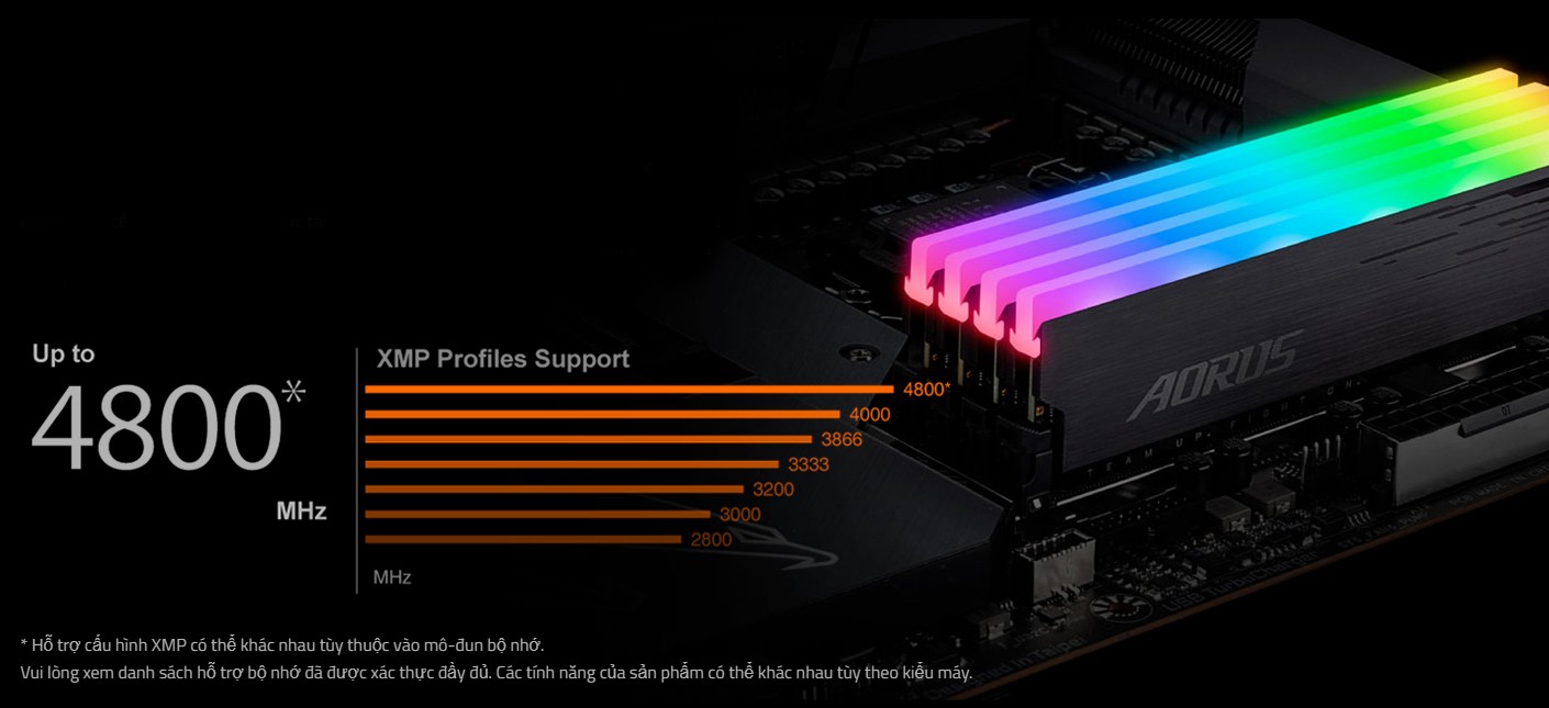 Hỗ trợ cho DDR4 XMP lên đến 4800MHz và hơn thế nữa.