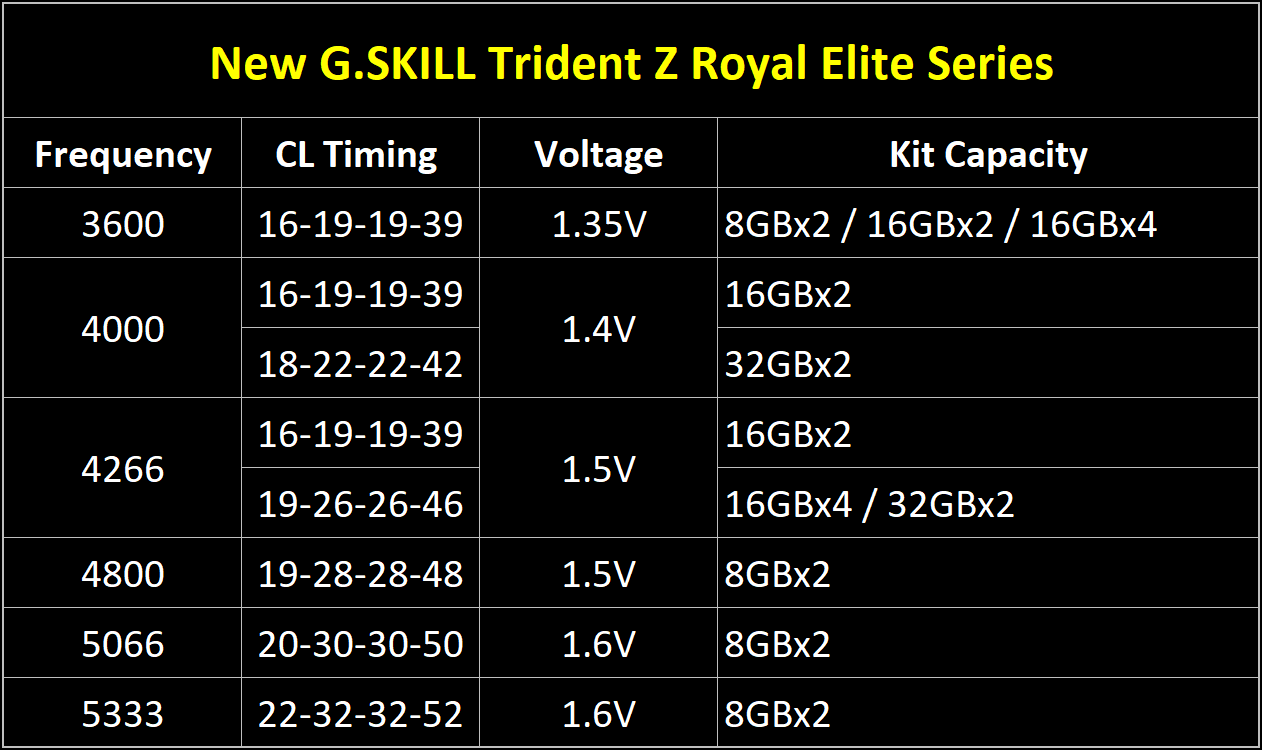 Trident Z Royal Elite Spec